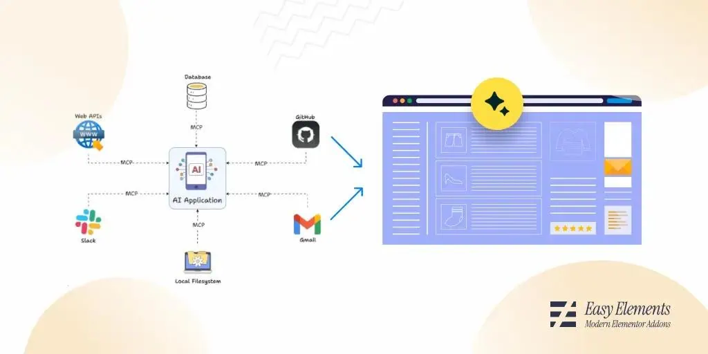 What Is an MCP
