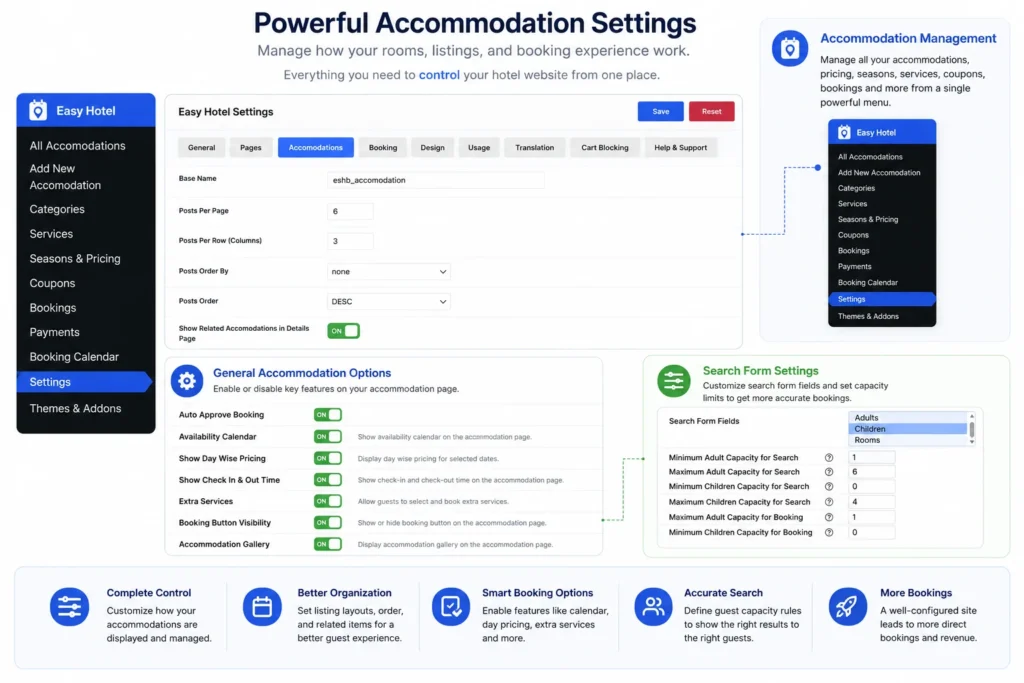 How to Build a Hotel Booking Website in WordPress